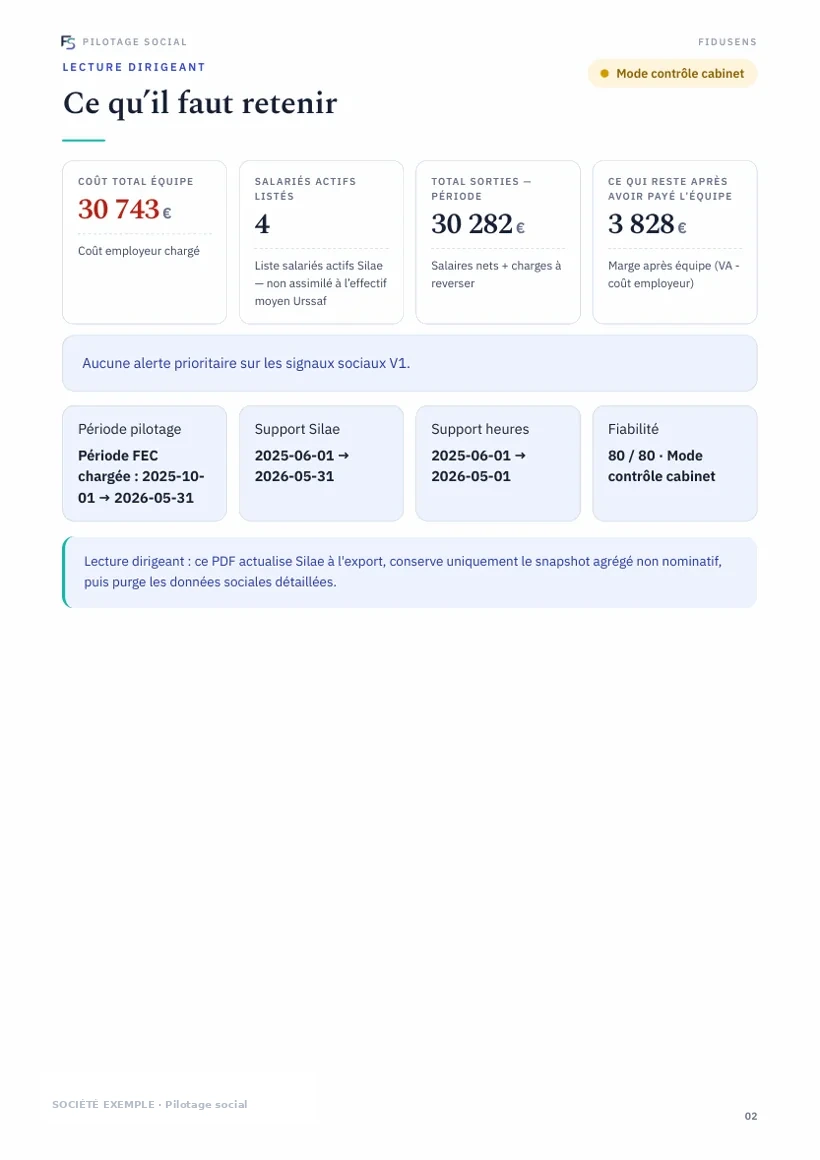 Rapport de pilotage social